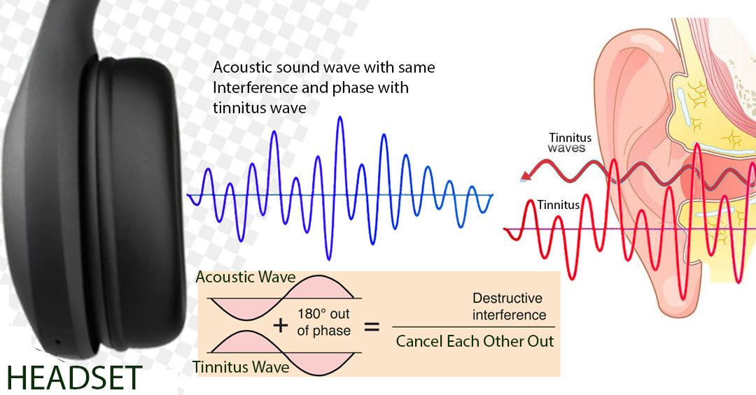 basic tinnitus, tinnitusweb, tinitus dasar teori